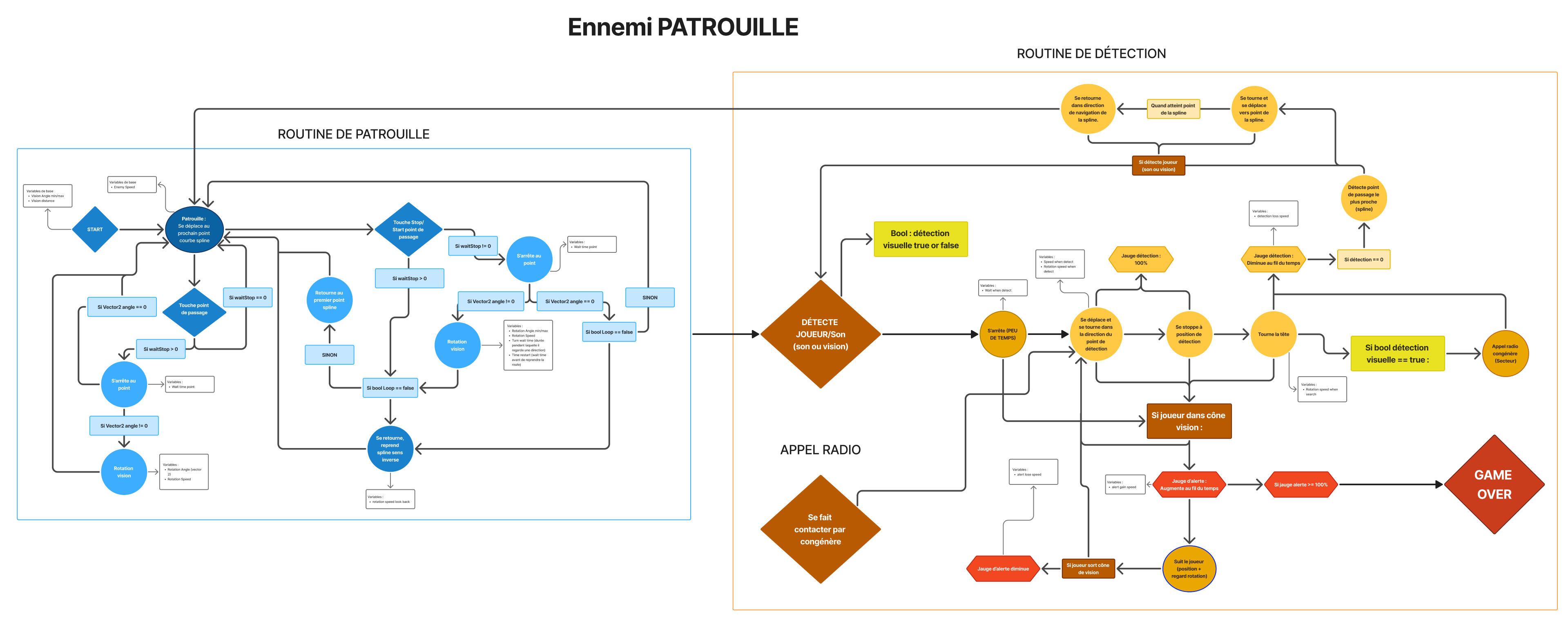 Routine patrouille Routine patrouille