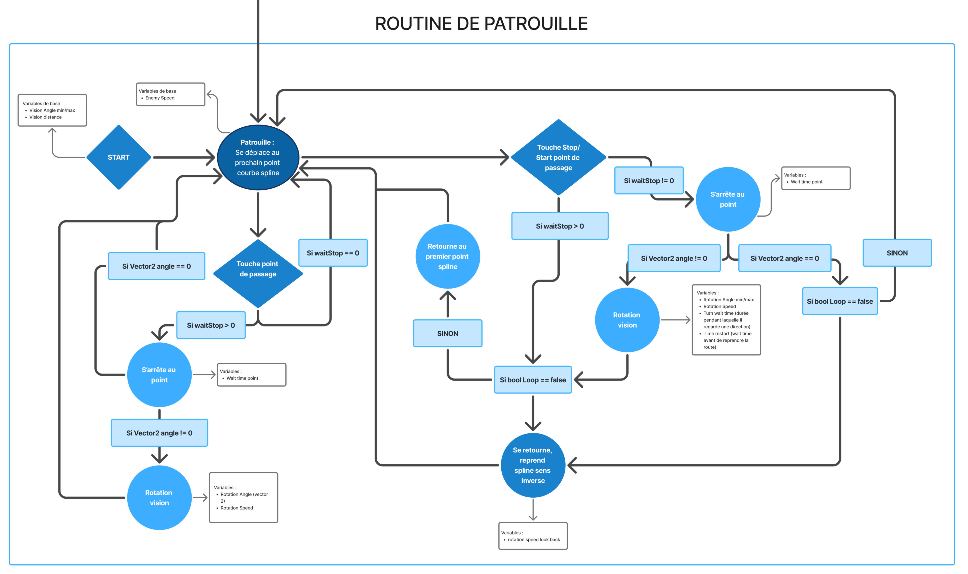 Routine patrouille Routine patrouille