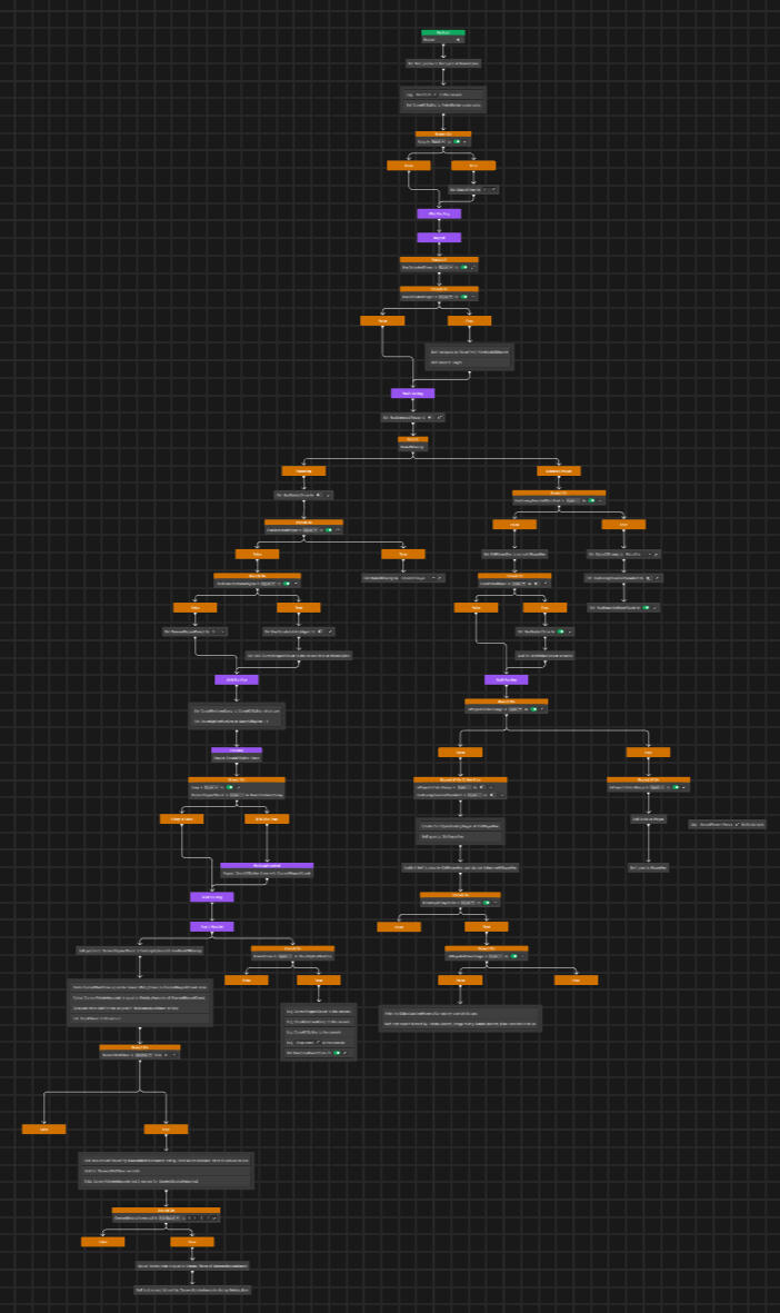 Behaviour Tree Behaviour Tree