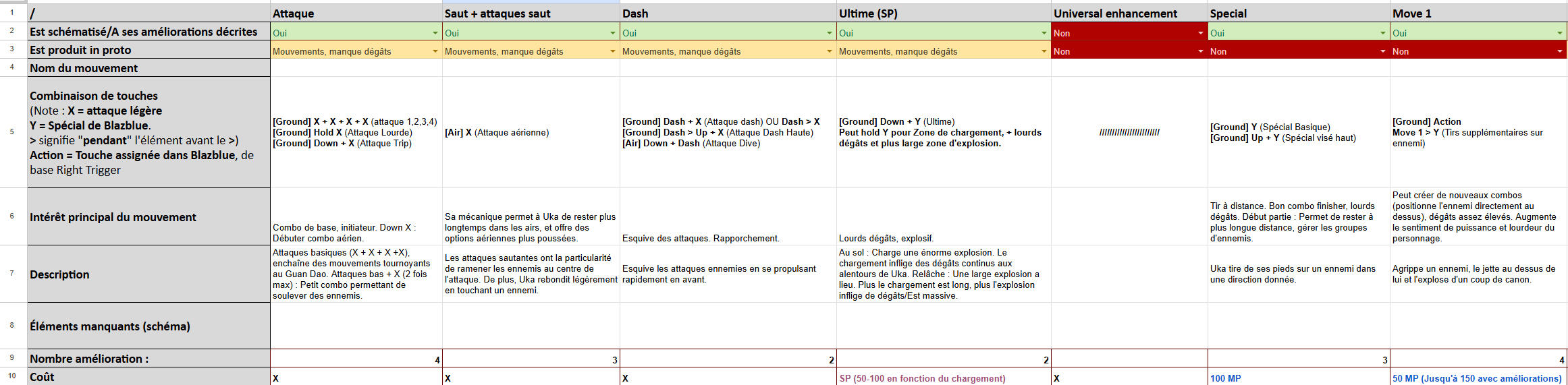 Exemple partie tableau
